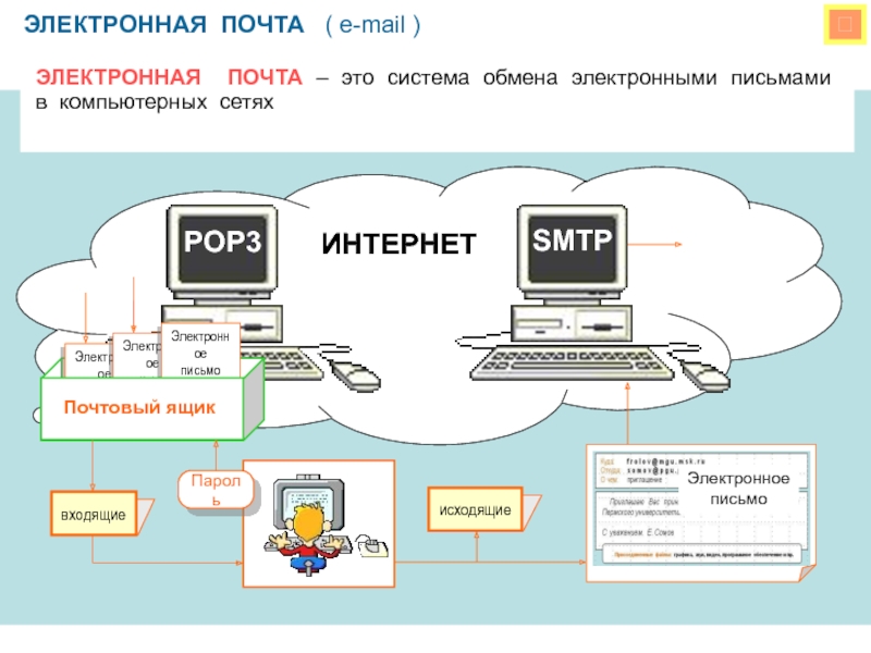 Интернет входящие. Интернет сети Таштагол. Почта электронная Узбекистан.