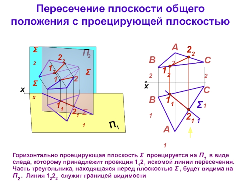 Пересечение плоскостью общего положения