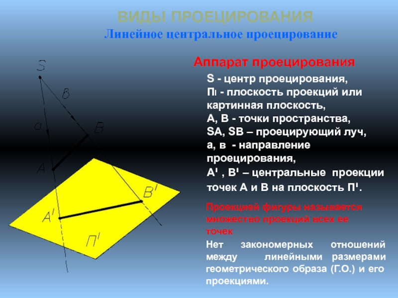 Линейный центр. Центральное проецирование. Центральное проецирование Начертательная геометрия. Методы и виды проецирования. Проецирование виды проецирования.