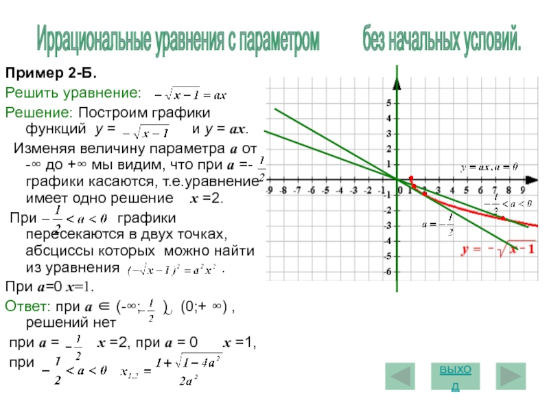 Решение графиков по фото. Уравнение Графика функции. Построить график уравнения. Уравнения графиков функций. Иррациональные уравнения с параметром.