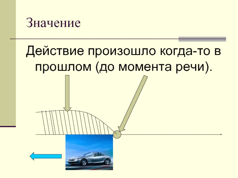 Действие происходит. Действие происходит до момента речи:. Значение действия. Момент речи в прошлом. Что значит действие в.