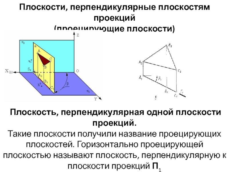 Прямая перпендикулярна плоскости рисунок. Плоскость, перпендикулярная горизонтальной плоскости проекций. Плоскость перпендикулярна плоскости проекций. Плоскость перпендикулярная одной плоскости проекции. Плоскость перпендикулярна плоскости.