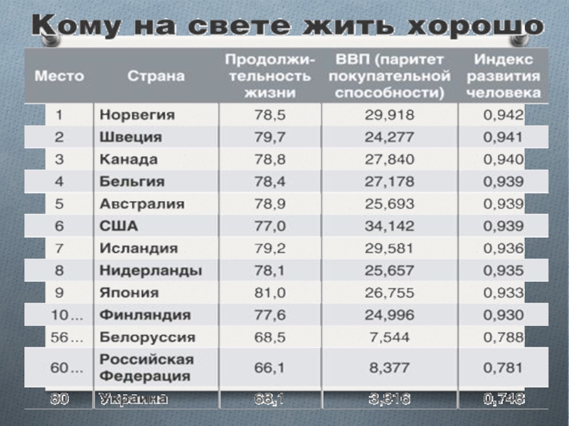 Минимальные страны. Прожиточный минимум в разных странах. 10 Стран с минимальной площадью.