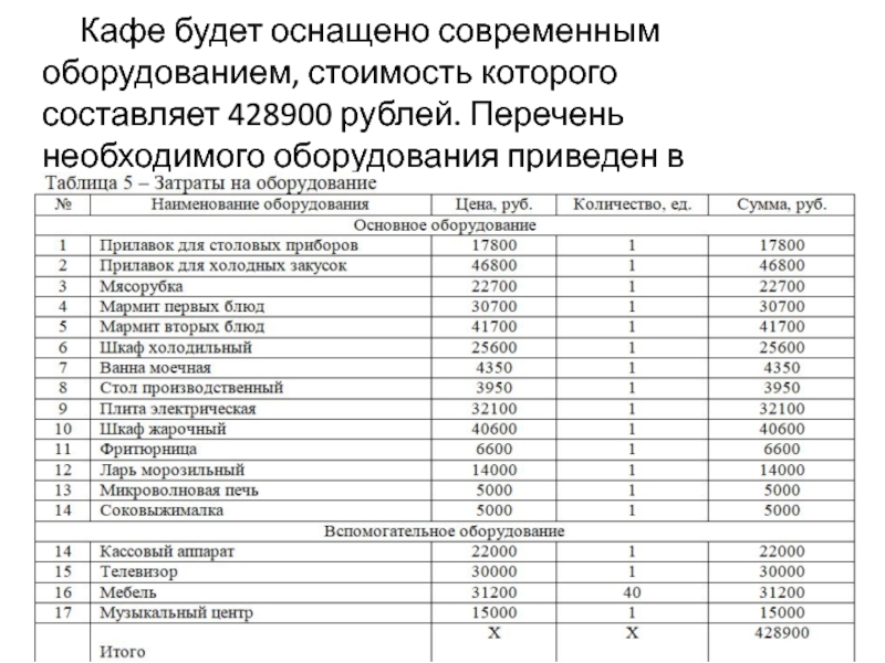 Реестр оборудования