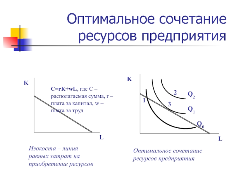 Сочетание ресурсов. Оптимальное сочетание ресурсов. Оптимальная комбинация ресурсов. Оптимальная комбинация ресурсов формула. Условие оптимальной комбинации ресурсов.