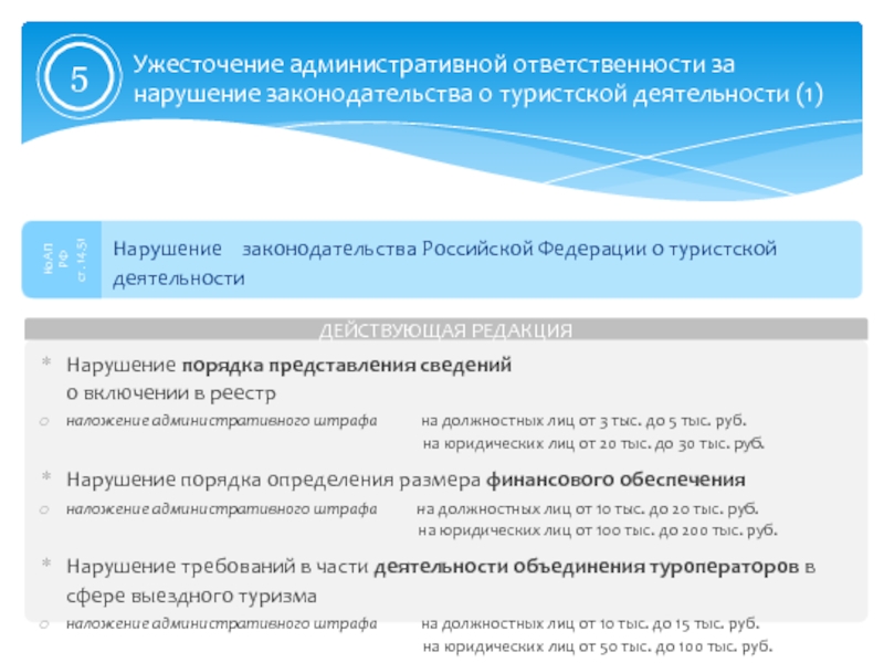 Административное представление. Ужесточение законодательства. Нарушение порядка предоставления информации. Нарушение требований законодательства РФ О туристской деятельности. Нарушение порядка предоставления информации о местоположении это.