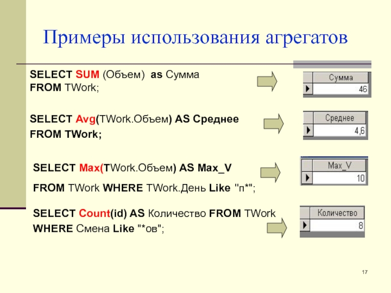 Объем ас. Объем пример. Примеры 27) select Max. Select sum on select avg.