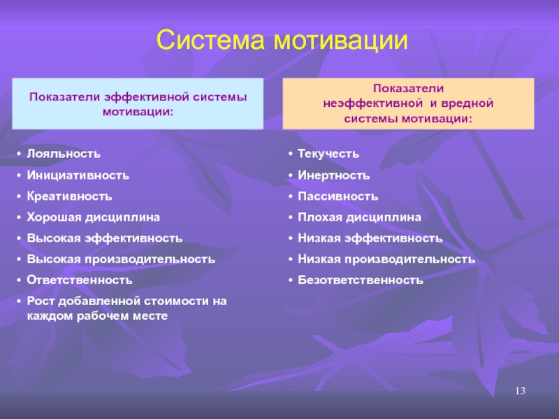 Система мотивации. Показатели системы мотивации. Показатели эффективной системы мотивации. Эффективная система мотивации персонала.