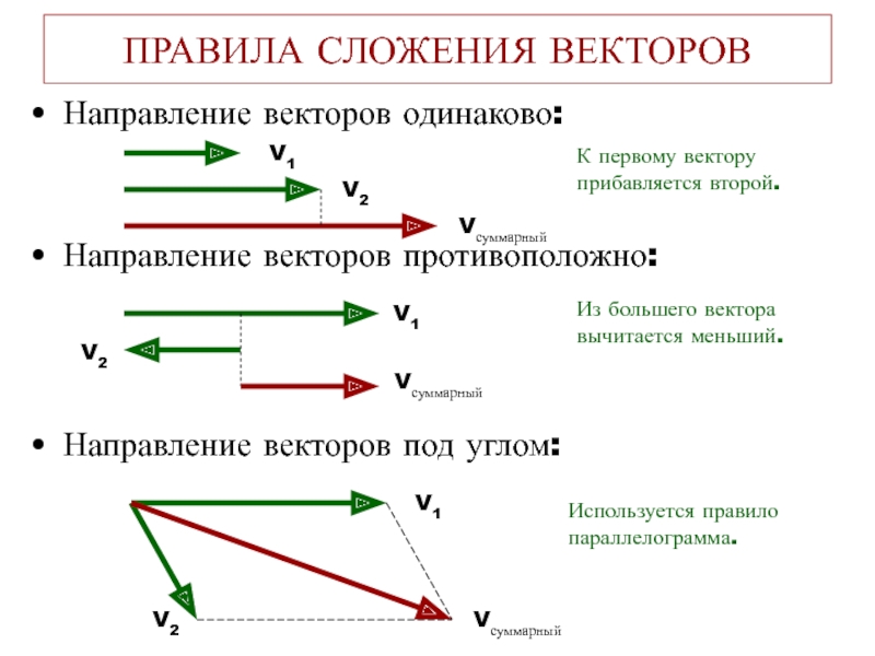 Под направление. Правило треугольника и правило параллелограмма сложения векторов. Правило треугольника сложения двух векторов. Сложение двух противоположно направленных векторов. Сложение одинаковых векторов равно.