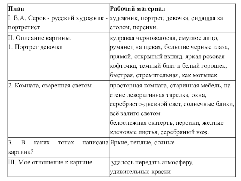 Презентация сочинение по картине серова девочка с персиками 3 класс