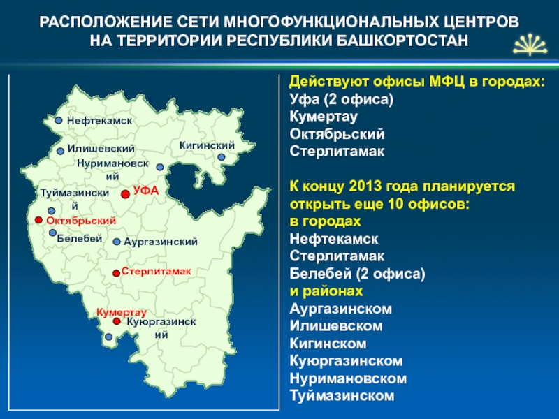 Проект экономика башкортостана