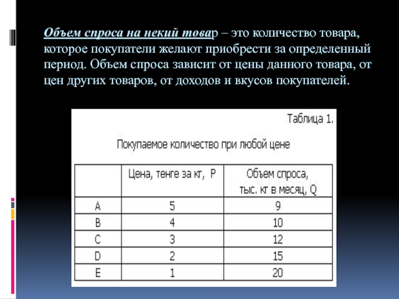 Объем спроса. Спрос и объем спроса. Объем ожидаемого спроса на продукцию. Объем спроса на товар.