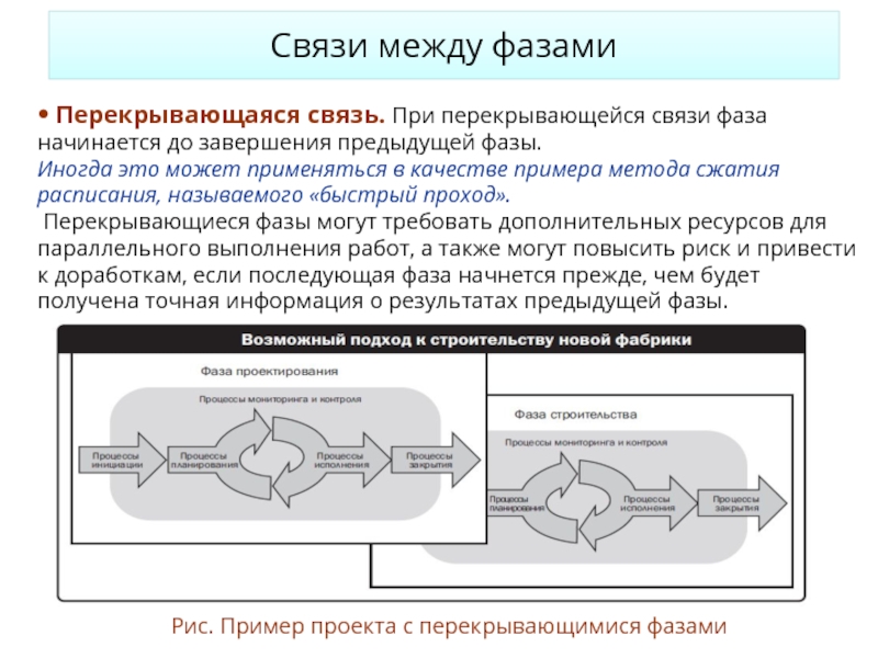 Может ли оппортунистическое управление использоваться при управлении проектами