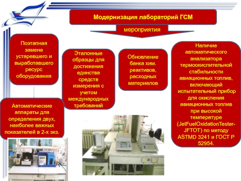 План модернизации. Схема лаборатории ГСМ. Модернизация оборудования мероприятия. Модернизация лаборатории. Оформление лаборатории ГСМ.