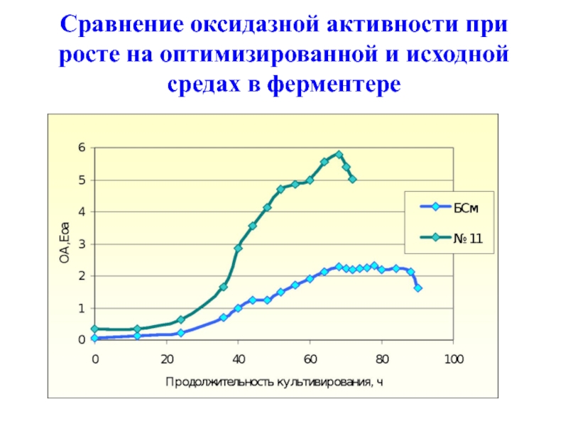 Инженерная энзимология презентация