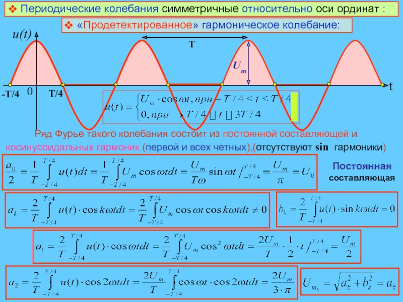 Периодические колебания