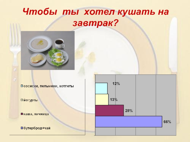 Проект полезен ли завтрак