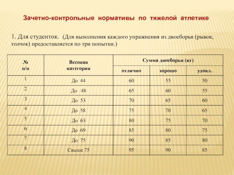 Доклад: Гимнастика силовая или тяжелая атлетика