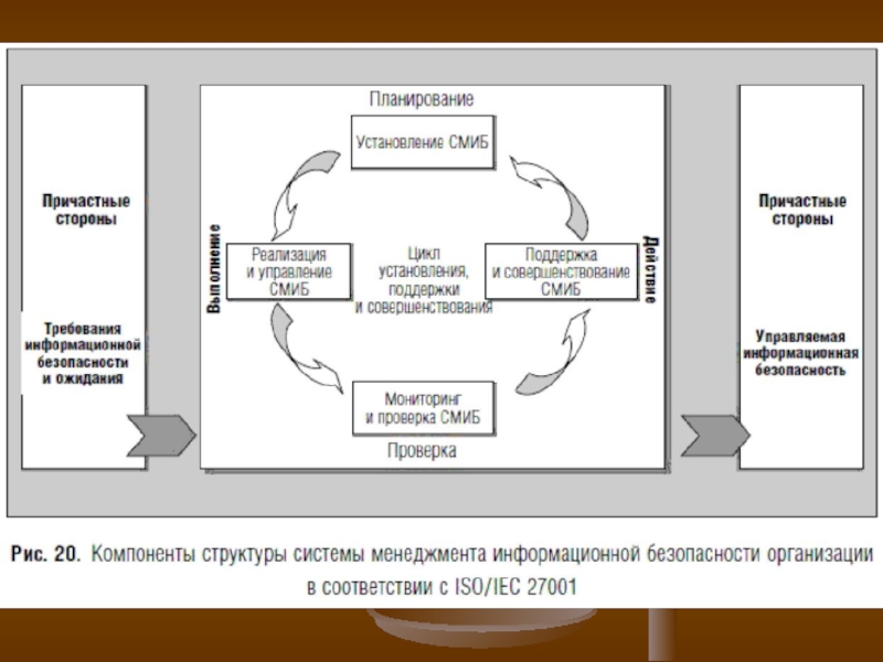 Управление проектами информационной безопасности