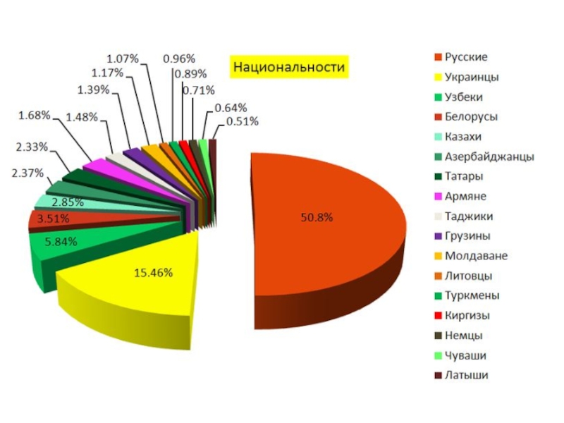 Картинка национальности ссср