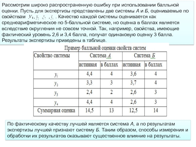 Представьте двух. При экспертизе используют типы шкал. Антиадгезивные свойства это. Экспертиза уровня качества с помощью балльной оценки. Антиадгезивное свойство.