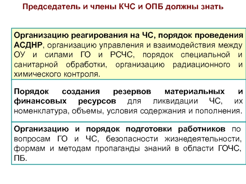 План экстренного медицинского реагирования на предприятии образец