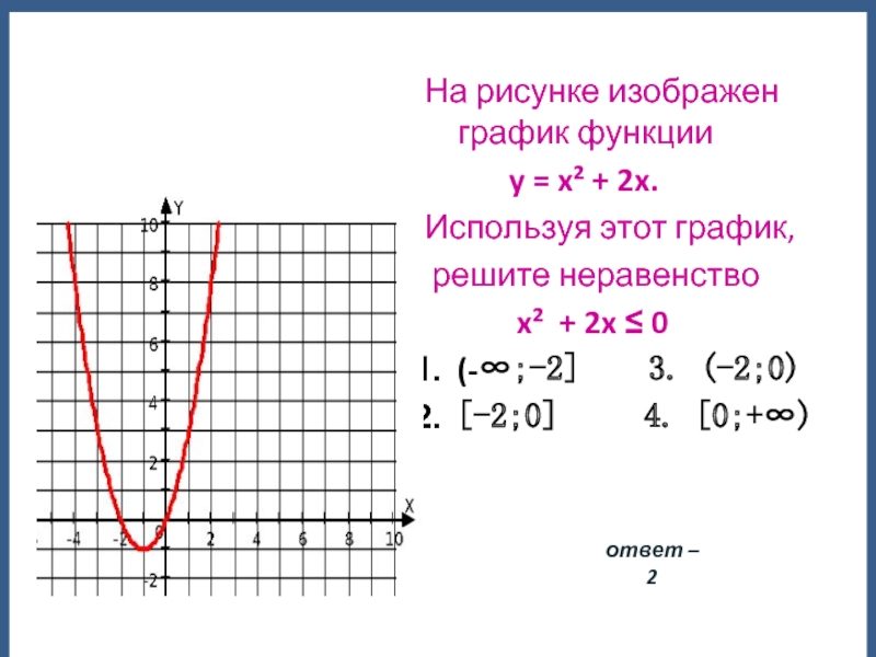 На рисунке изображена график функции у х. Y x2 6x 3 график функции. Графику функции y=x^2y=x 2 .. Y X 2 график функции. Функция y=x2-2x.