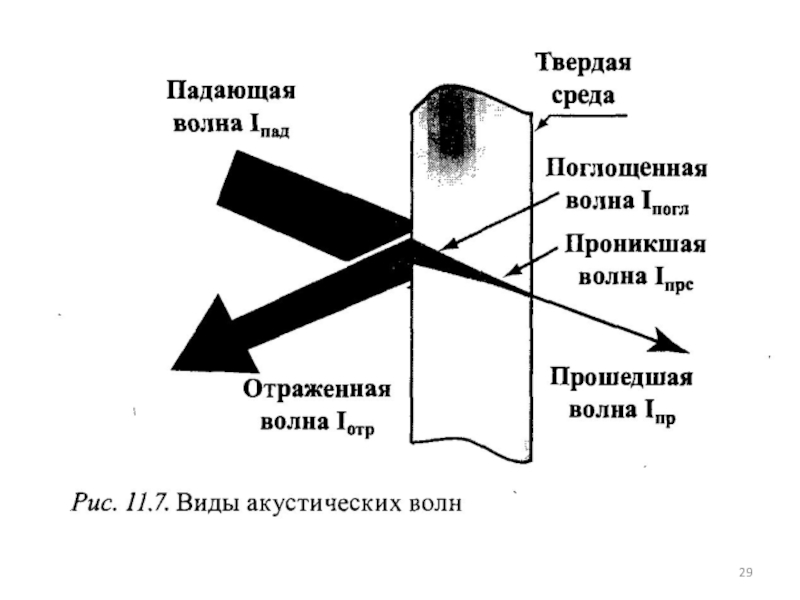 Акустическое подслушивание эффекты возникающие при подслушивании презентация