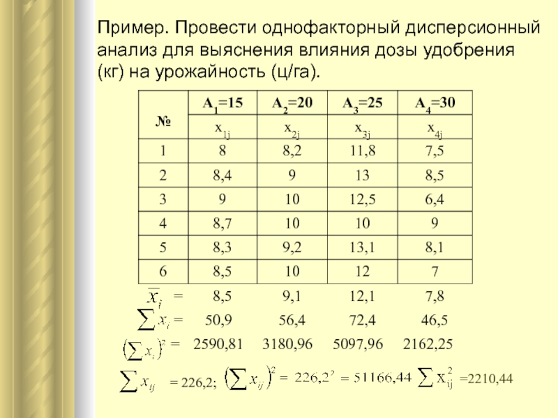 Схема однофакторного опыта