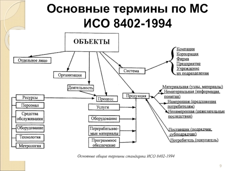 Связь основные понятия