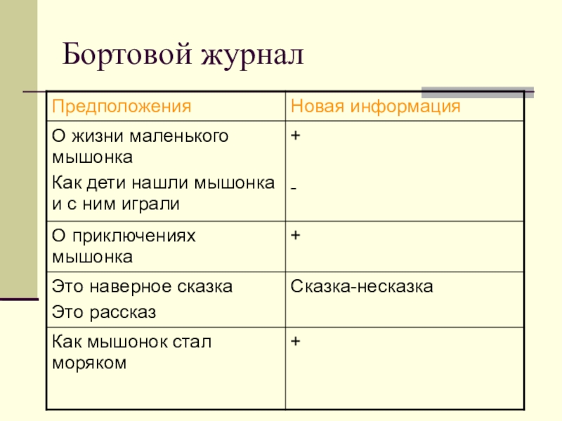 Презентация бортовой журнал