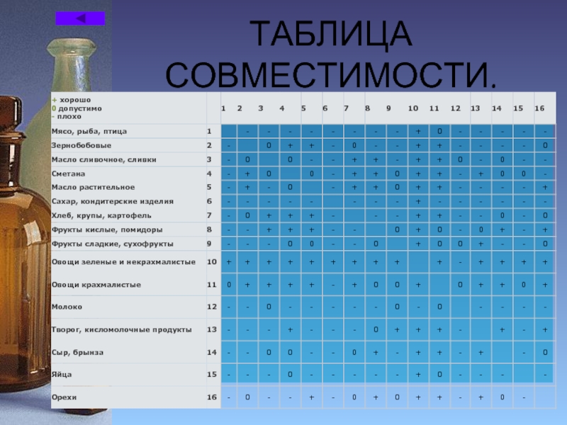 Таблица совместимости колодок и дисков