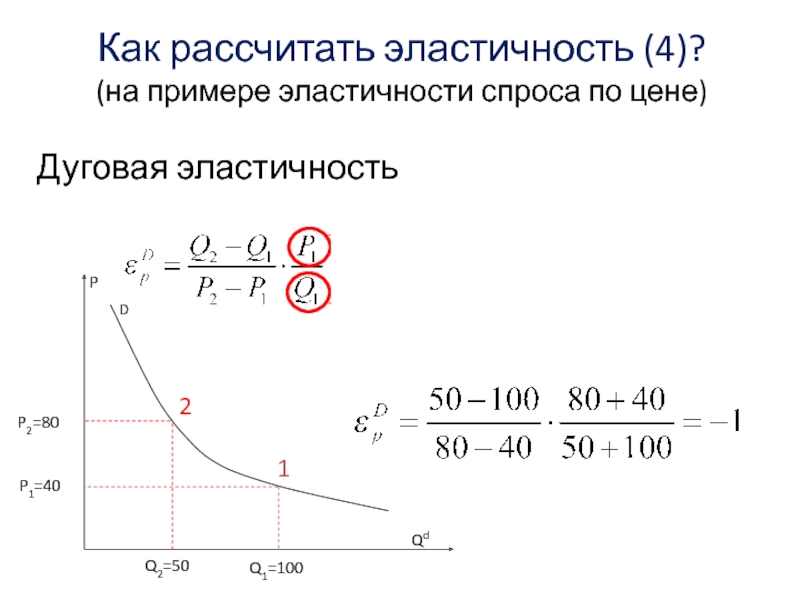 Дуговая эластичность спроса по цене