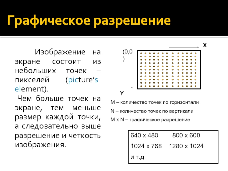 Графическое разрешение  Изображение на экране состоит из небольших точек – пикселей (picture’s element). Чем больше точек