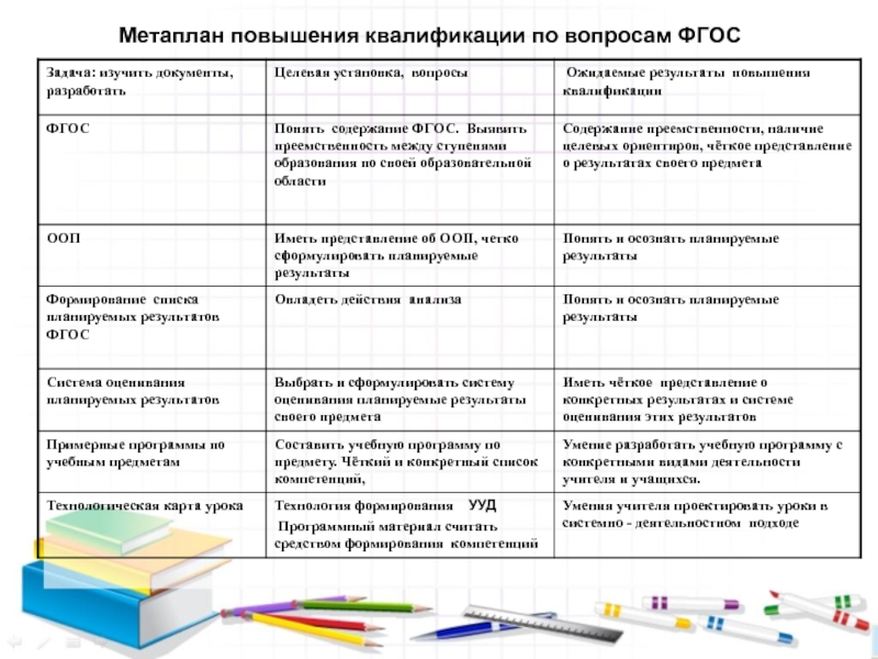 Вопросы по фгос. Метаплан в педагогике. Вопросы по фгосу. Метаплан на уроках истории.