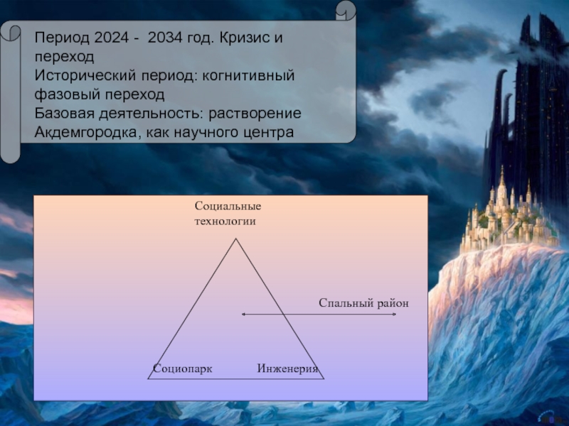 Базовые переходы. Фазовый переход Переслегин. Фазовый кризис по Переслегину. 2034 Год.