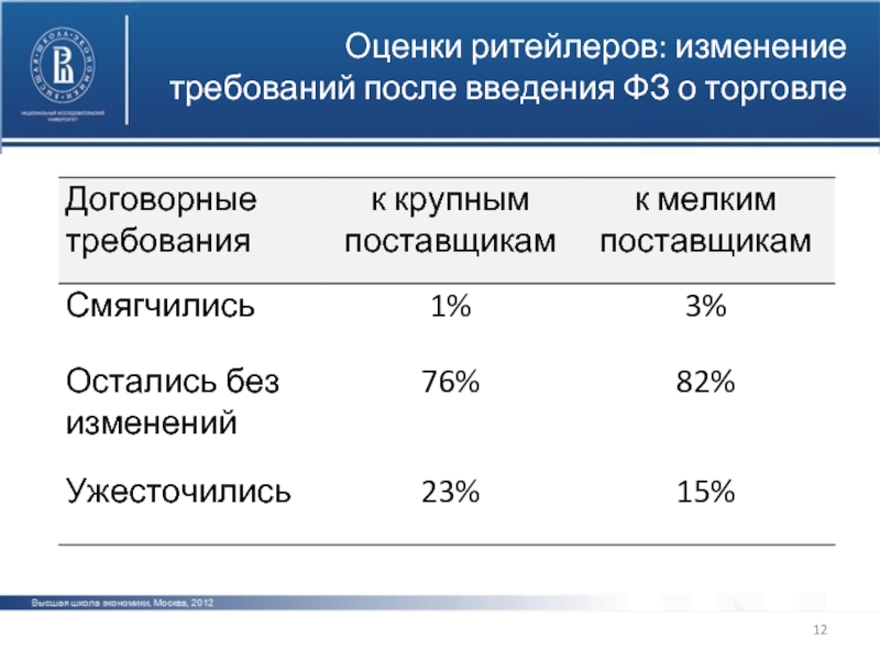 Изменения требований