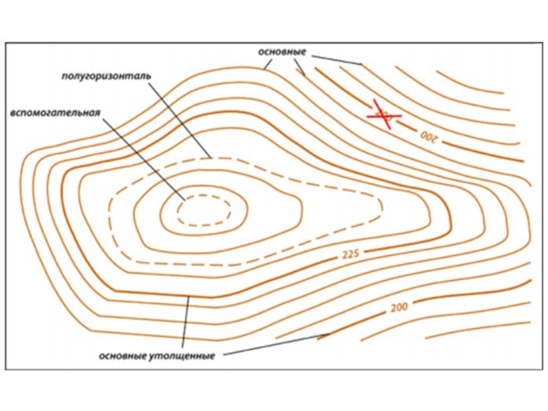 Горизонтали в географии. Утолщенные горизонтали на топографической карте. Сплошные и утолщенные горизонтали. Горизонтали на плане. Утолщенные горизонтали на плане местности это.