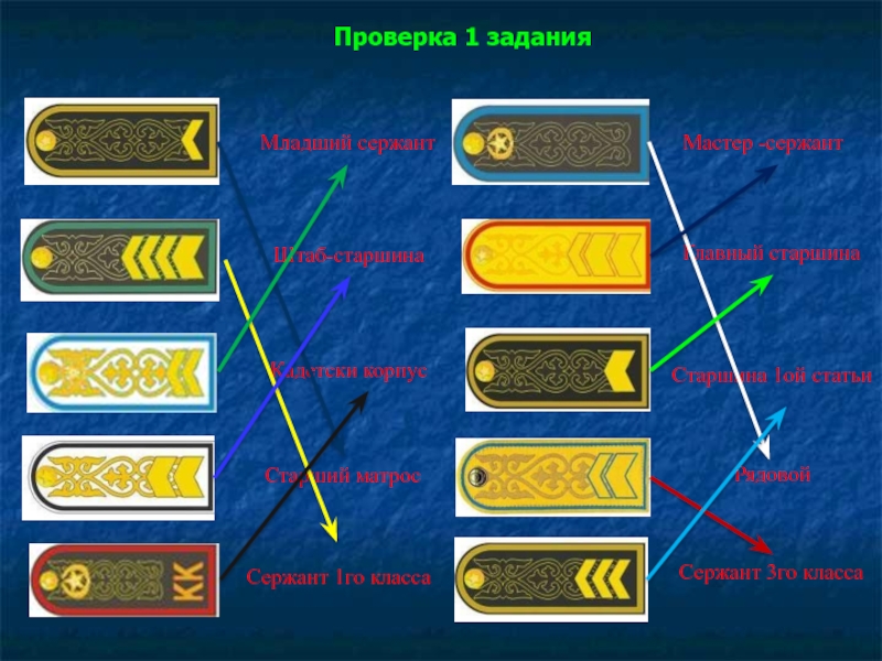 Сержант задачи. Старшина класса. Мастер главный старшина. Старшина задачи. Главный кор старшина.
