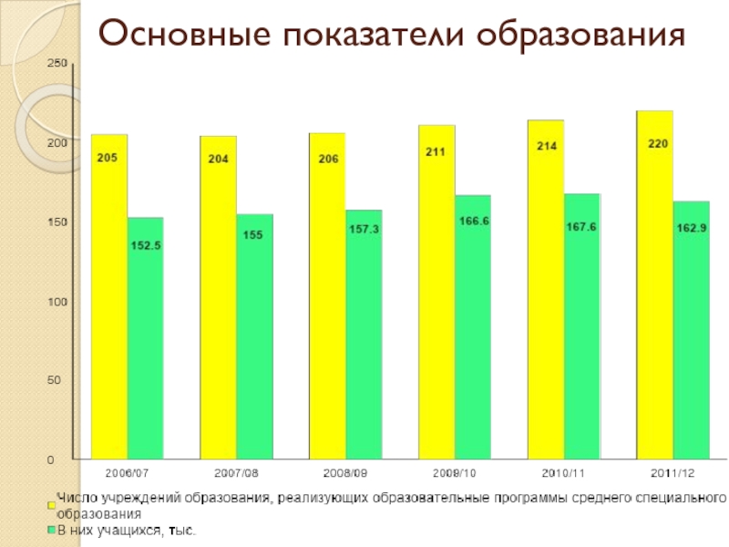 1 базовая в белоруссии