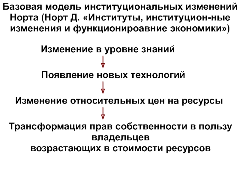 Теория институтов. Теория институциональных изменений Норта. Модель институциональных изменений д. Норта. Теория институтов и институциональных изменений д.Норта. Теория институтов и институциональных изменений ( Дуглас Норт).