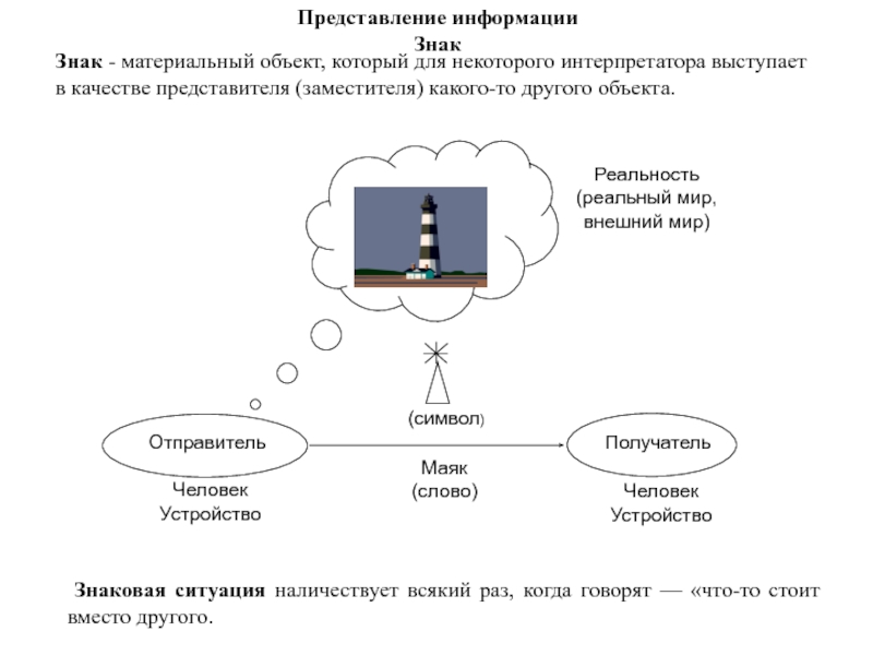 Представление информации сигнал знак символ презентация