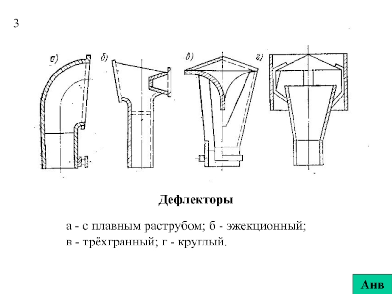 Раструб это. Вентиляционные устройства: а -дефлектор; б- эжекционная головка:. Эжекционная головка. Эжекционный питатель. Рукав плаща с раструбом.