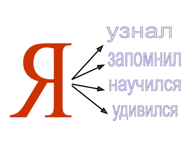 Урок букв. Звук и буква я. Буква я презентация. Характеристика буквы я. Урок буква я.