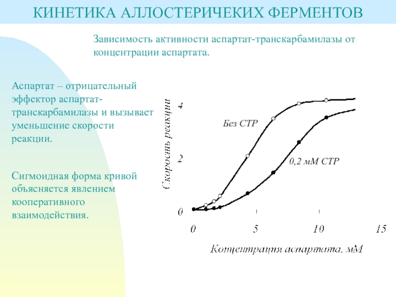 Уменьшение скорости реакции