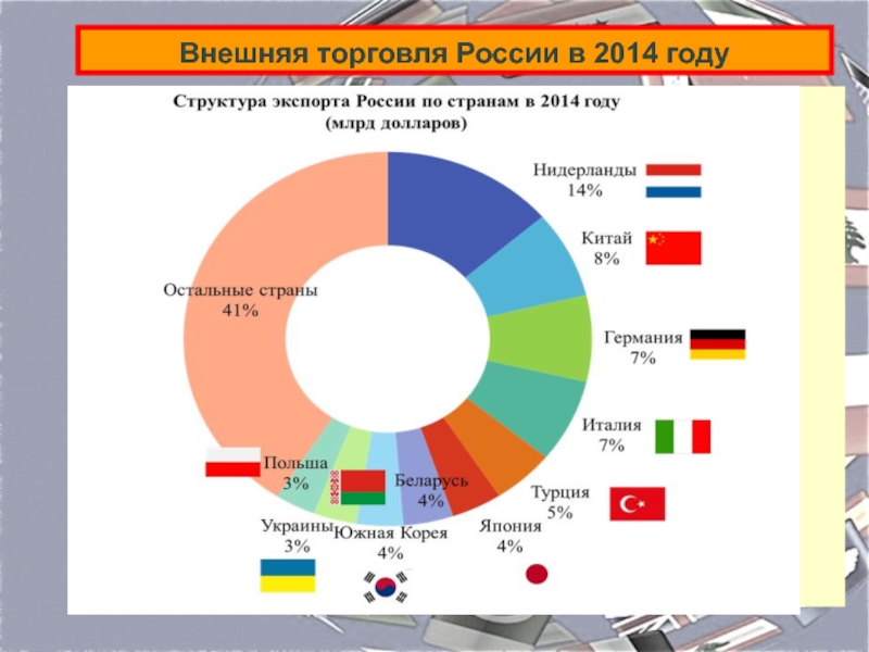 Россия в мировой экономике проект