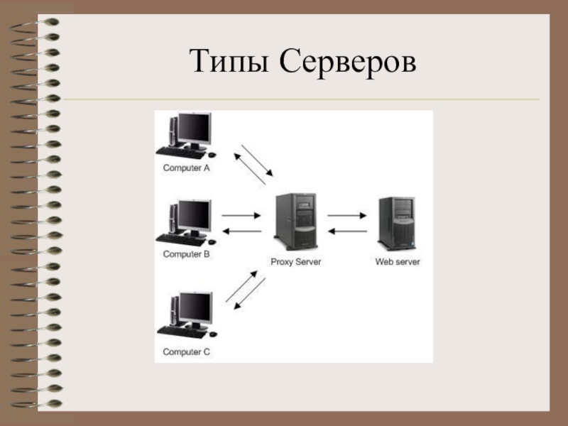 Схема типы серверов