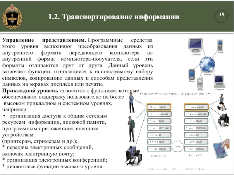 1.2. Транспортирование информацииУправление представлением. Программные средства этого уровня выполняют преобразования данных из внутреннего формата передающего компьютера во внутренний