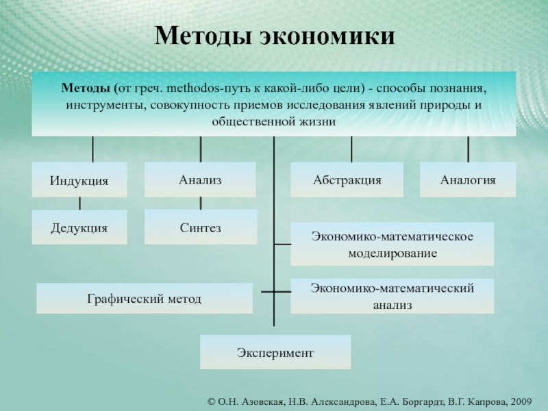 Темы для проекта по экономике 1 курс