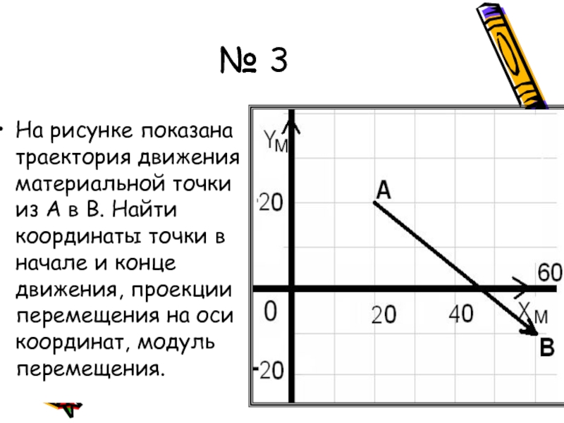 На рисунке 6 показан. На рисунке показана Траектория движения материальной точки. Модуль перемещения рисунок. Модуль перемещения материальной точки. На рисунке изображена Траектория материальной точки.